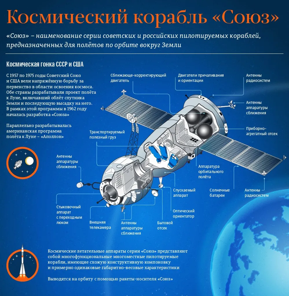 蘇聯/俄羅斯“聯盟”號航天飛船解析
